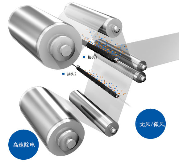 通過“無風(fēng)”“微風(fēng)”“高速”等 靜電消除方式，來對(duì)應(yīng)多種應(yīng)用。